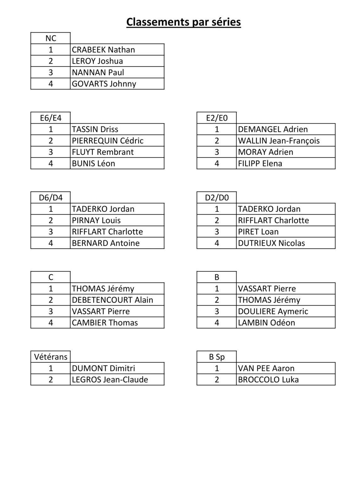 Tournoi série B